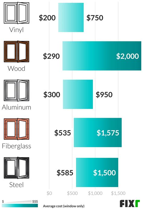 casement windows sizes and prices